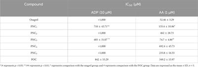 Design, synthesis, and evaluation of the novel ozagrel–paeonol codrug with antiplatelet aggregation activities as a potent anti-stroke therapeutic agent